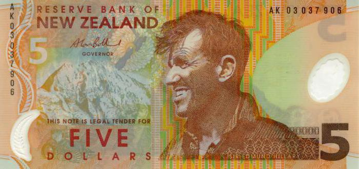 آشنایی با دلار نیوزیلند، دهمین ارز محبوب بازار فارکس