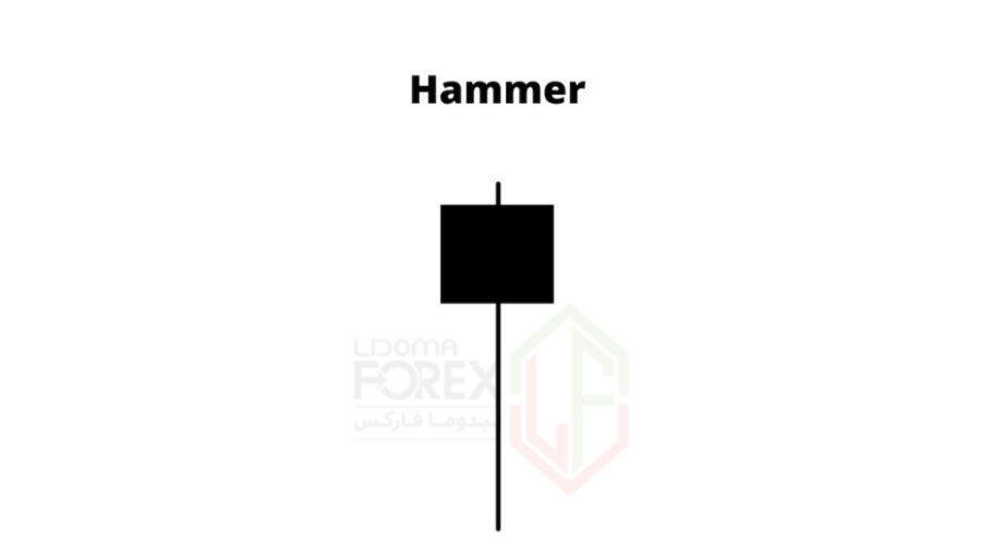 آموزش کندل Hammer - price-action-training