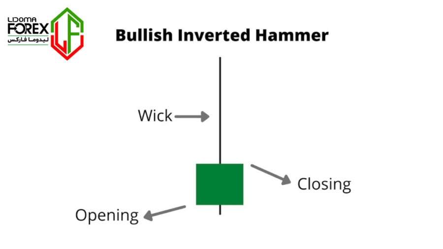 آموزش کندل Hammer - price-action-training