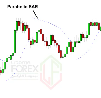اندیکاتور پارابولیک سار (parabolic SAR) را بشناسید تا سود ببرید